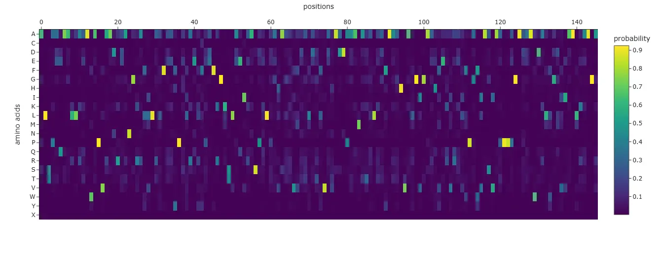 ProteinMPNN Sequence Probability Heatmap
