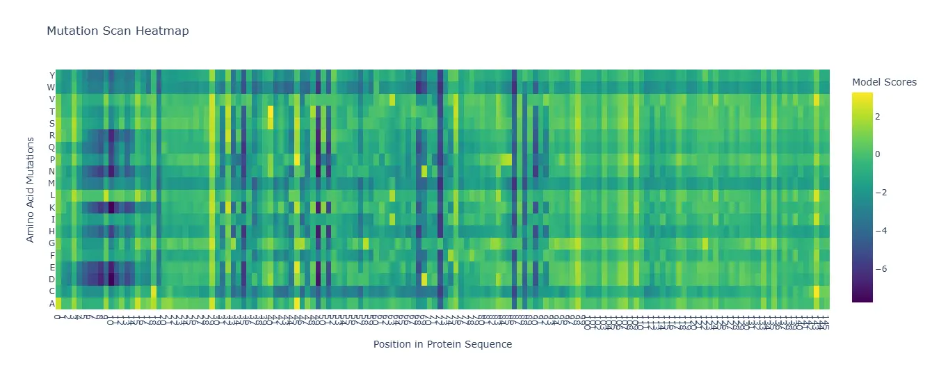 Deep Mutational Scan Heatmap