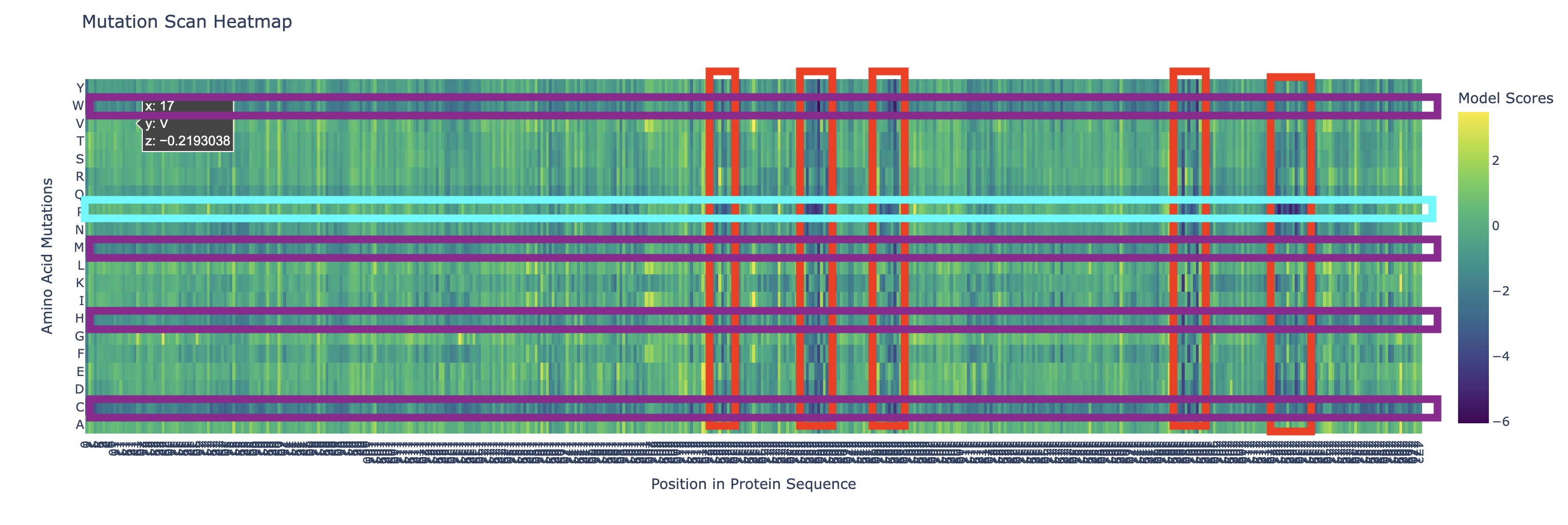 Mutational Scan Patterns