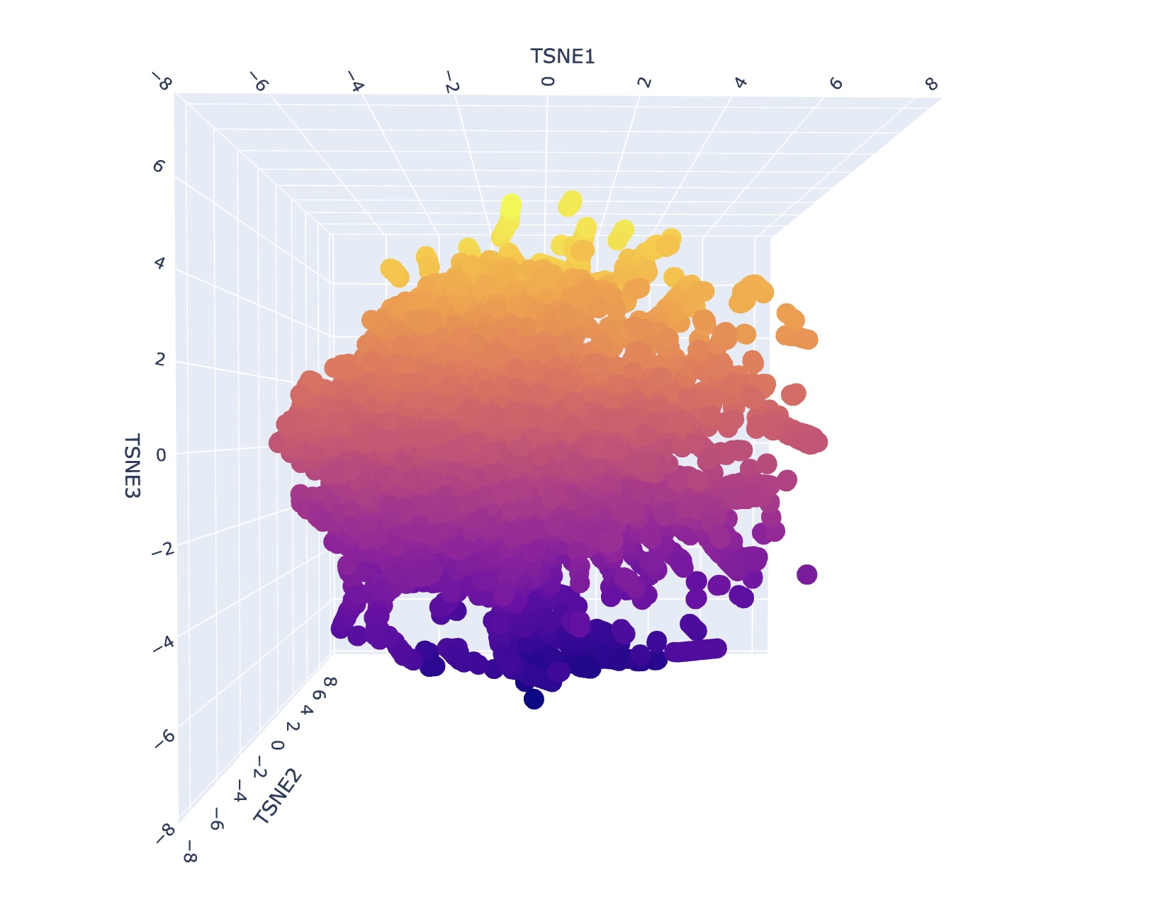 Latent Space Analysis