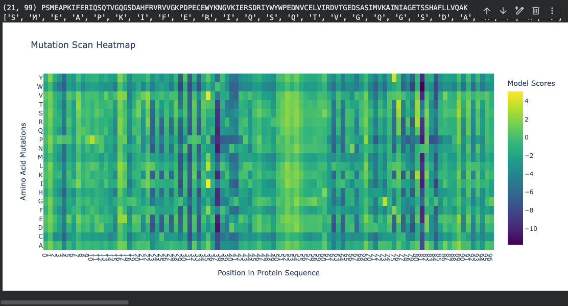 ESM2 Deep Mutational Scan Heatmap