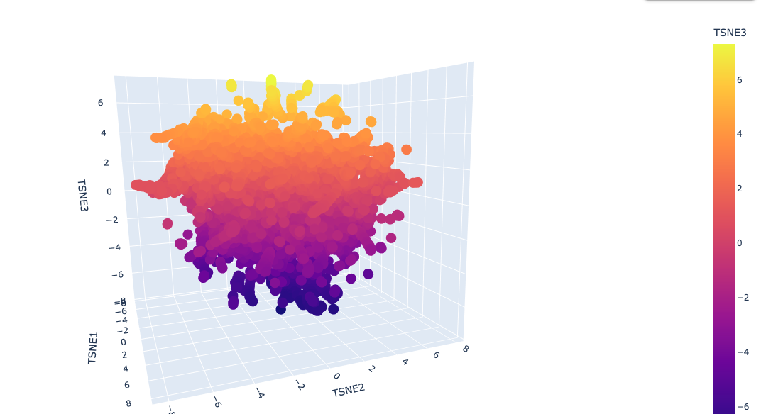3D t-SNE latent space of SCOP proteins embedded with ESM2