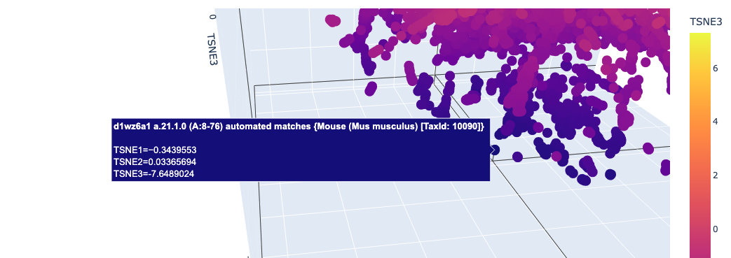 Proteins nearby Titin in latent space