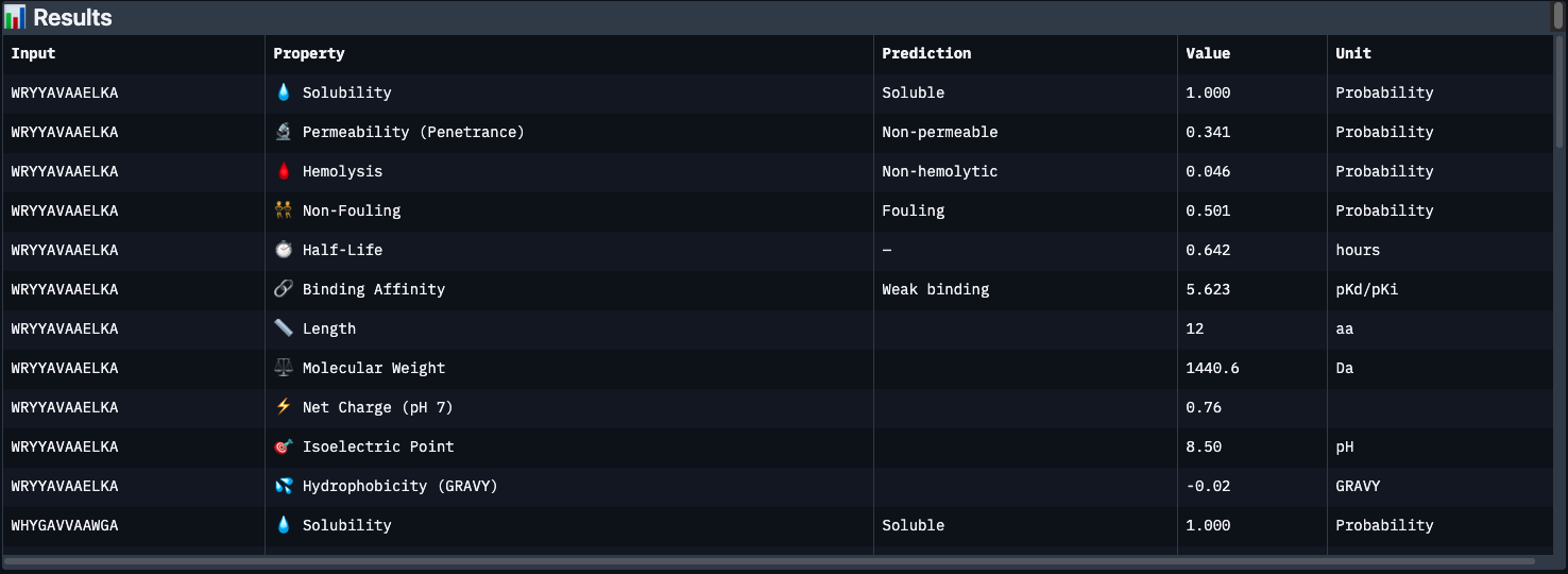 PeptiVerse results — first rows