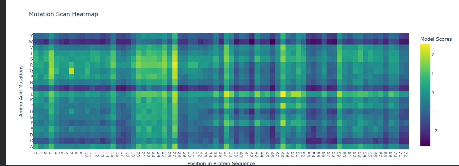 Mutation Scan Heatmap