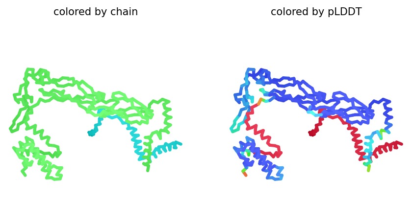 L-Protein and DnaJ pLDDT Analysis