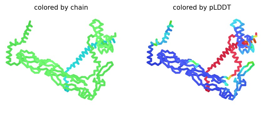 Additional Stability View 1