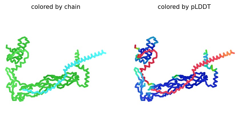 Additional Stability View 2