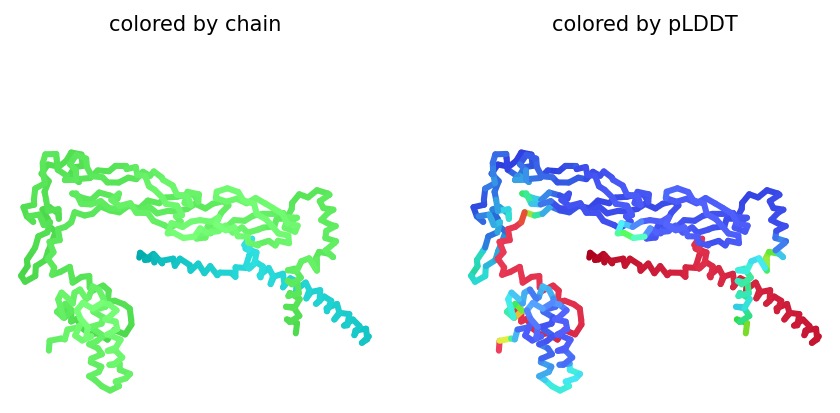 PAE Ranked Models Comparison