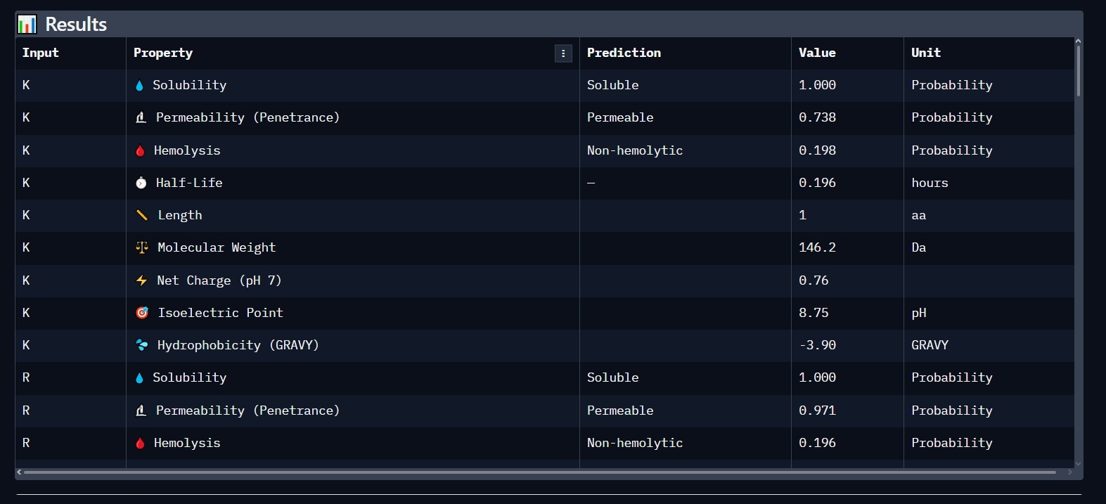 Sequence Coverage Analysis