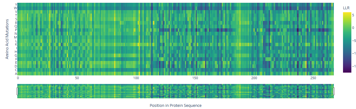 Mutation Scan Heatmap of TcHMGB