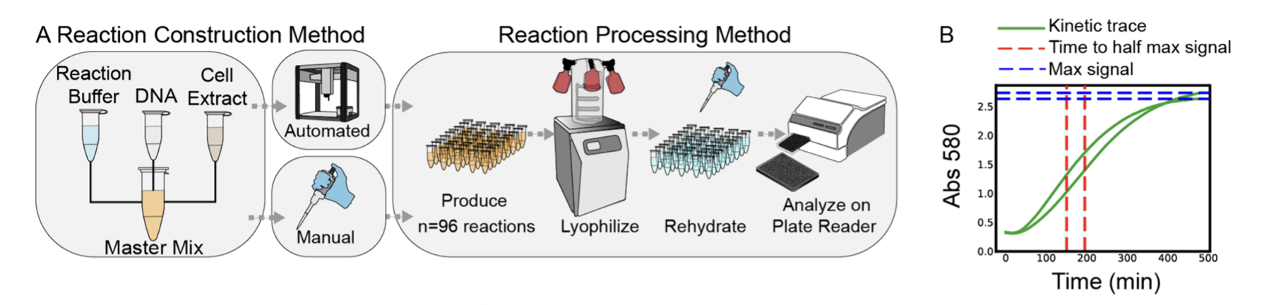 Brown et al. (2025) — workflow schematic + readout example