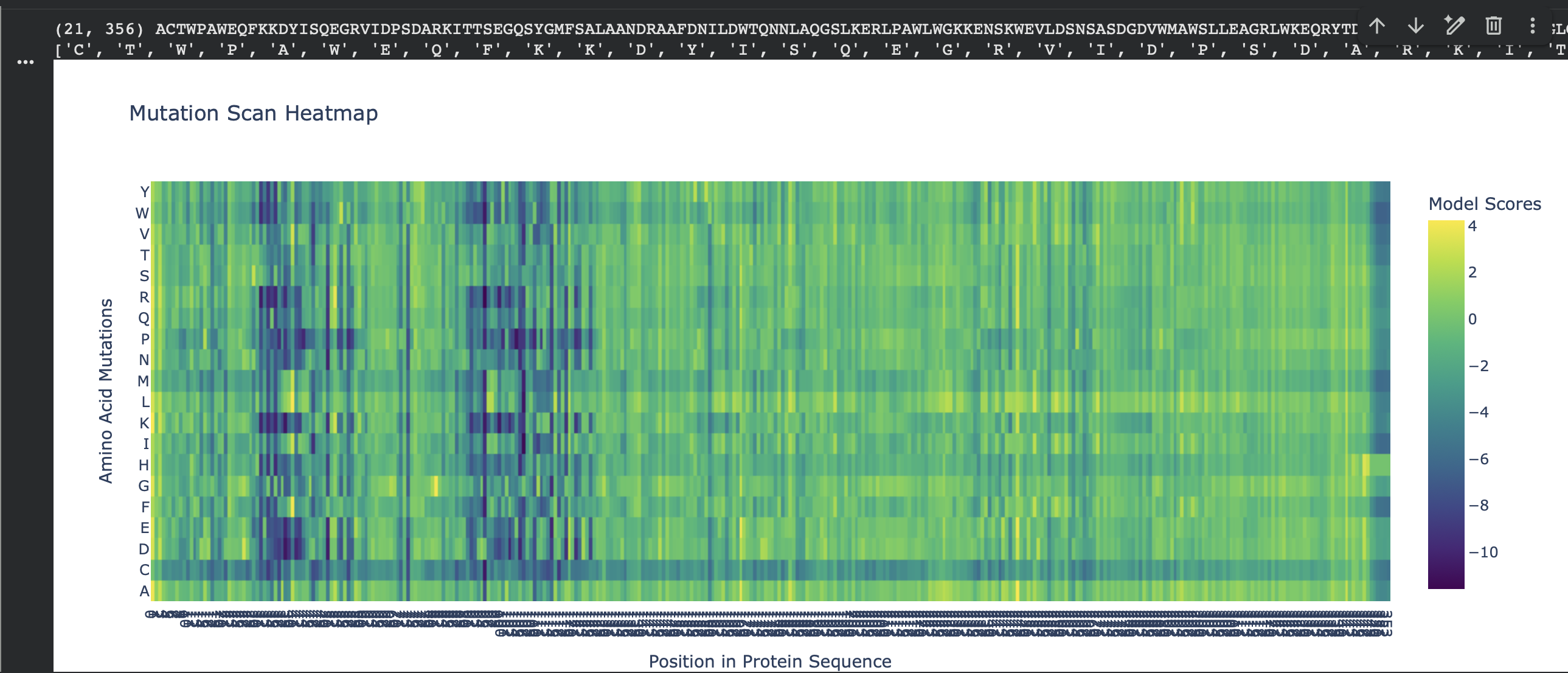 Mutation Scan Heatmap (ESM2) for my 3QXF sequence