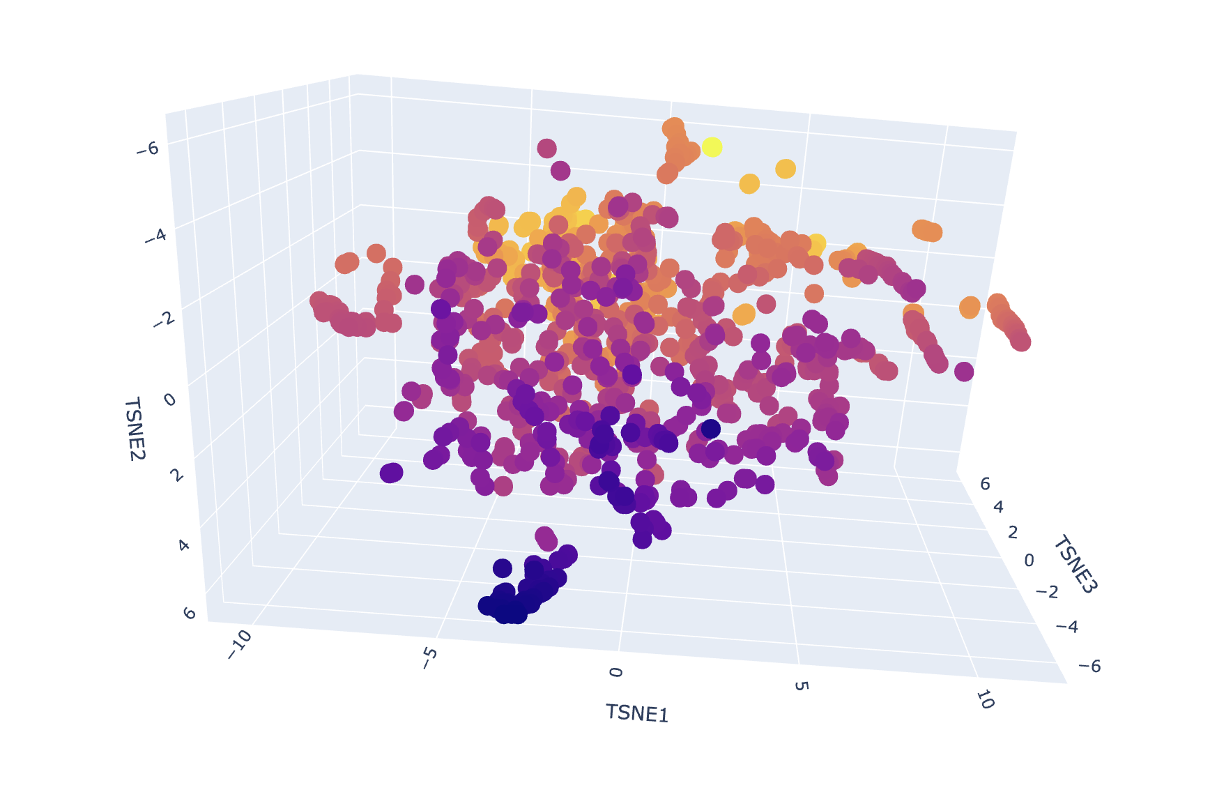 Top nearest neighbors to 3QXF in embedding space (cosine similarity)