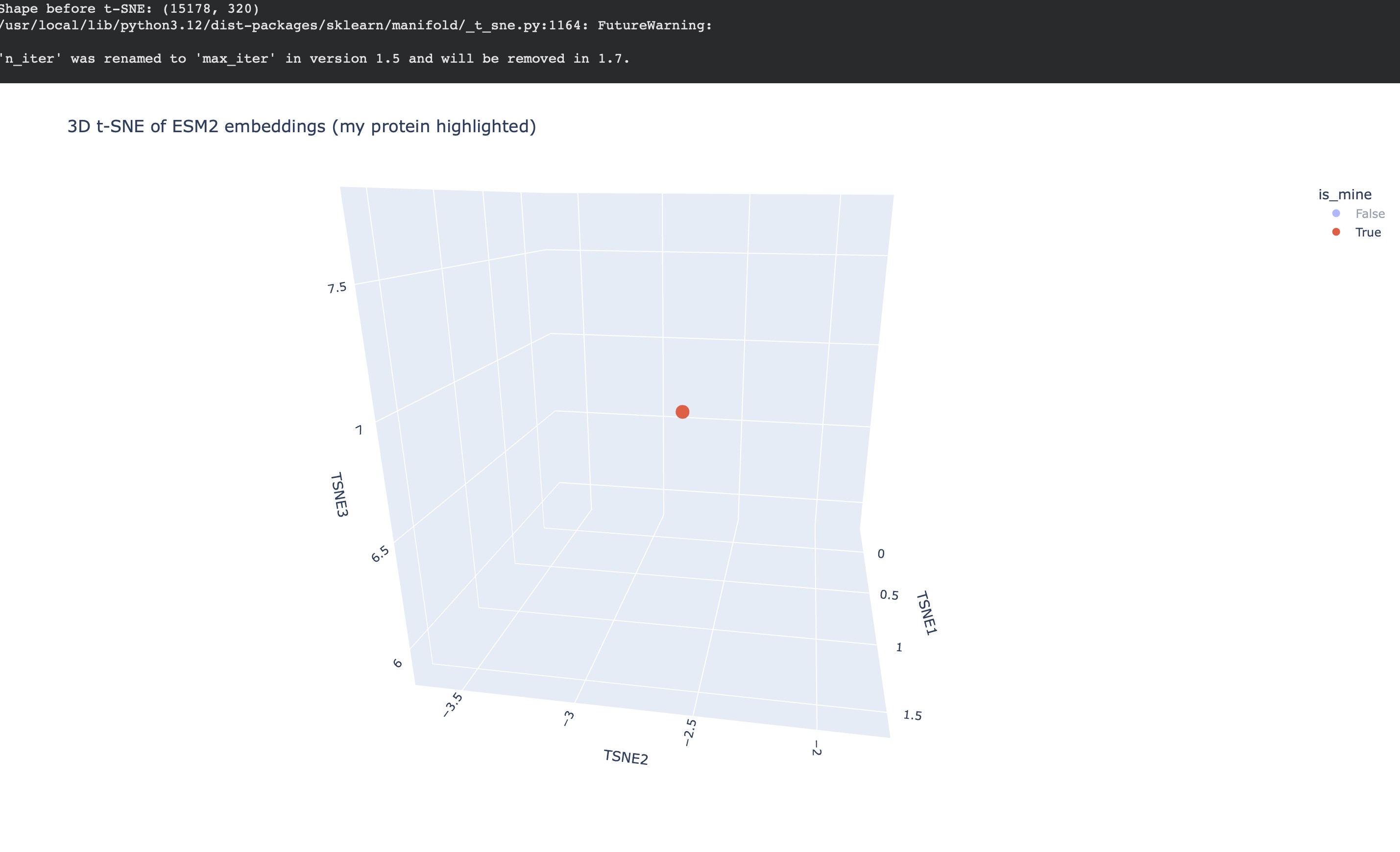 Alternate view / rotation of the same 3D t-SNE embedding space
