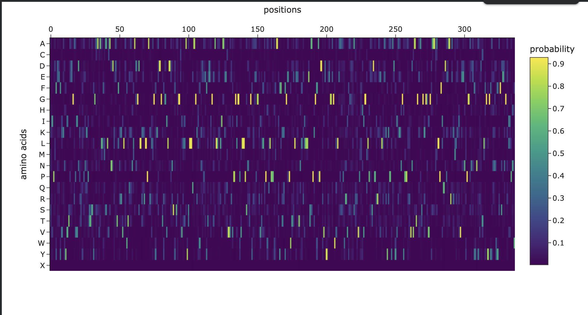ProteinMPNN amino acid probability heatmap