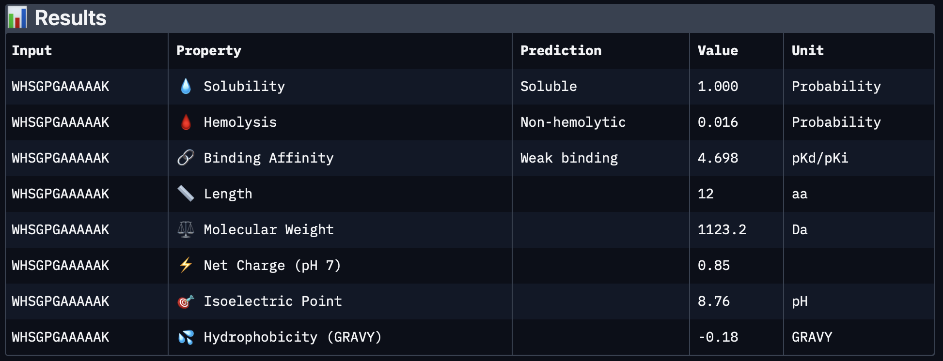 PeptiVerse results for PepMLM-3