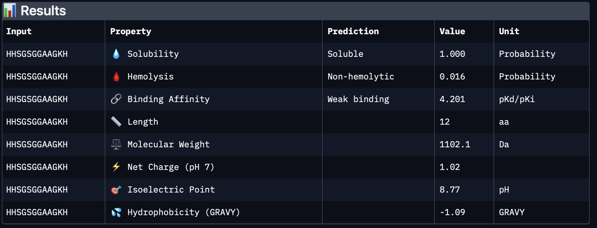 PeptiVerse results for PepMLM-4
