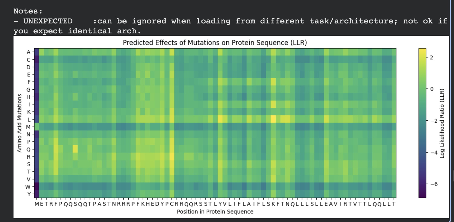 Predicted mutation effects heatmap