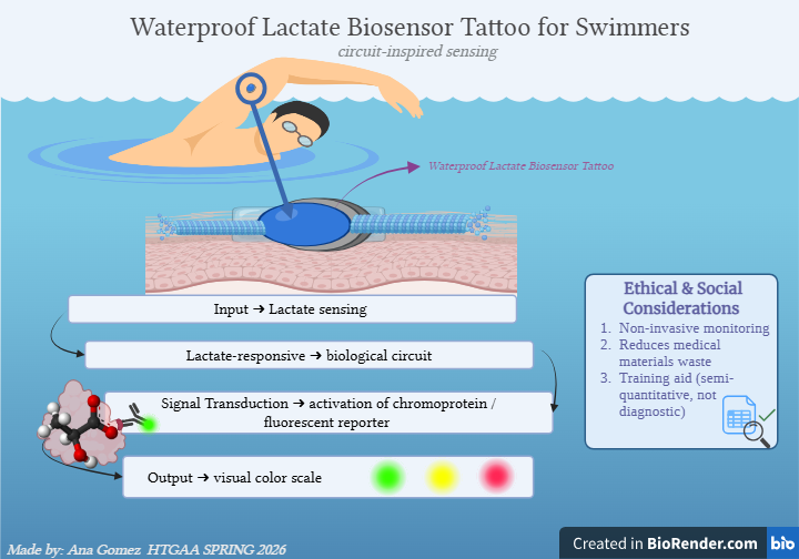 Biosensor tattoo week 1