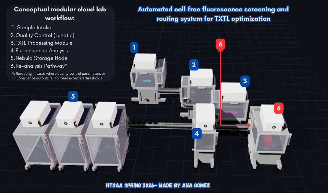 Cloudlabpipeline.png