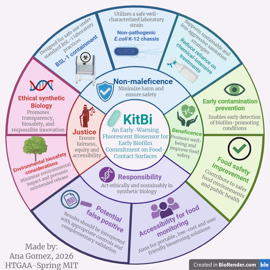 Kitbiethic.png
