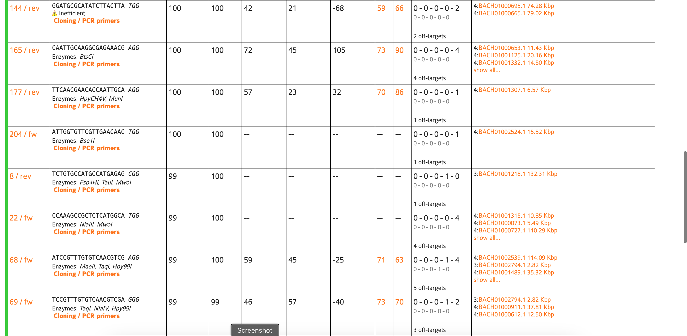 CRISPOR results 3