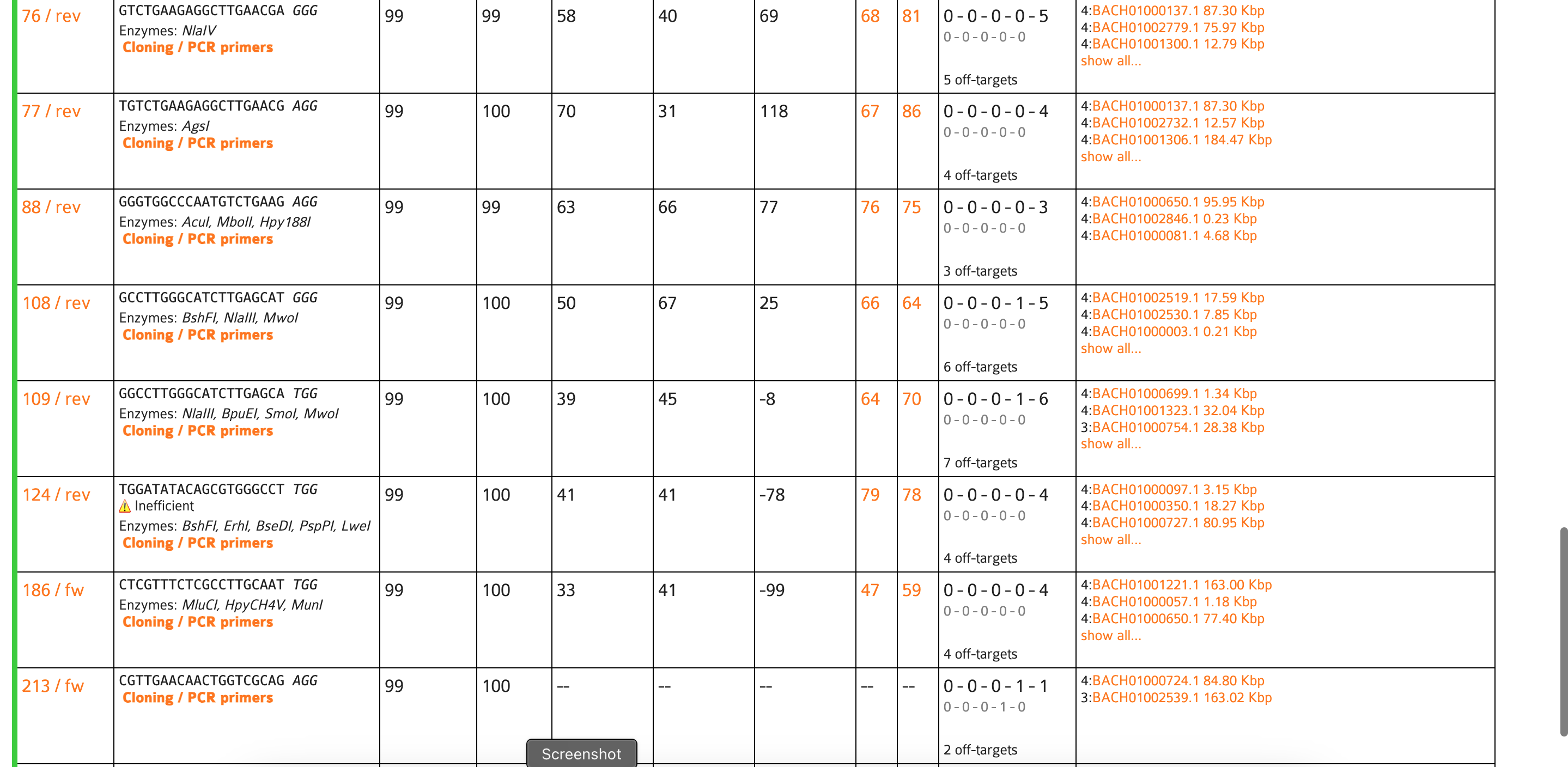 CRISPOR results 4