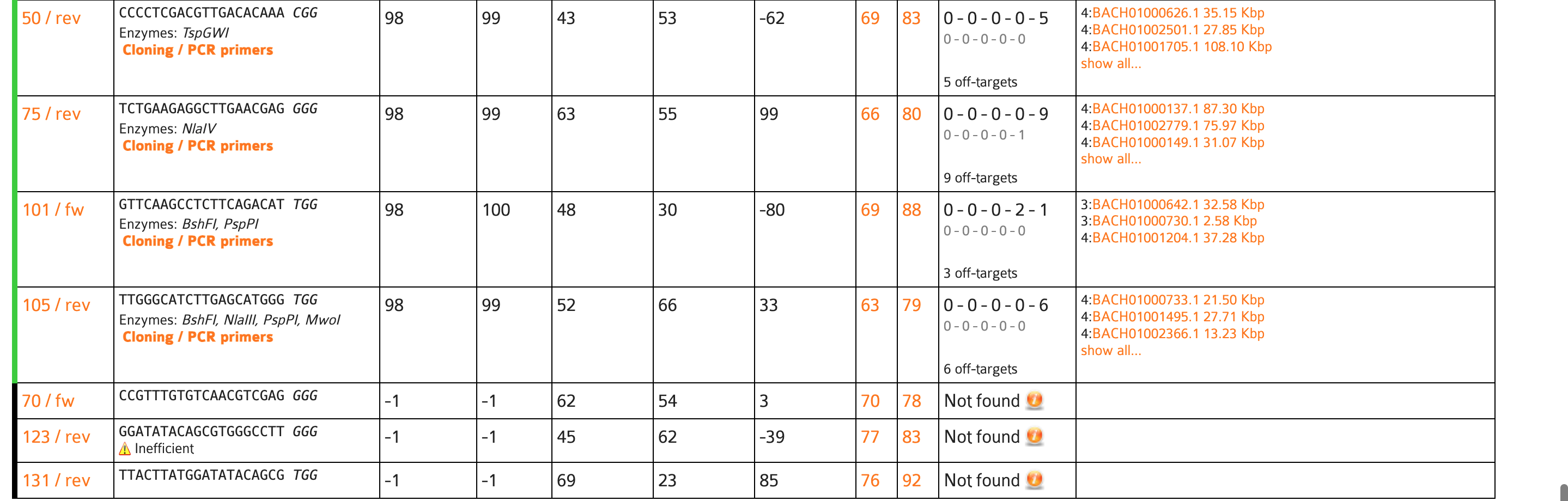 CRISPOR results 5