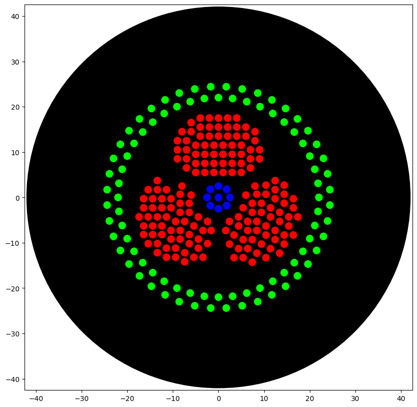 biohazard_visualisation