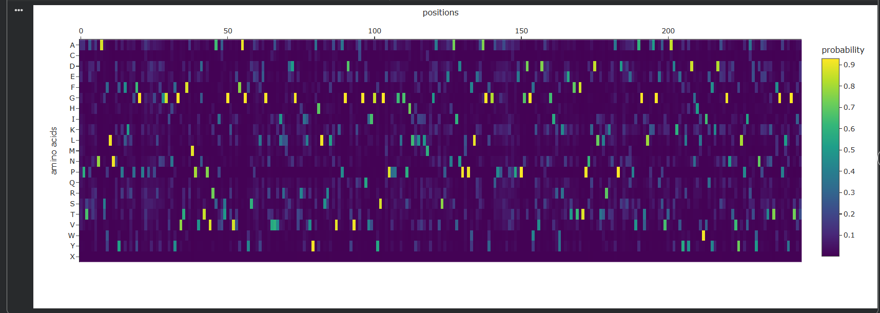 w4c3heatmap