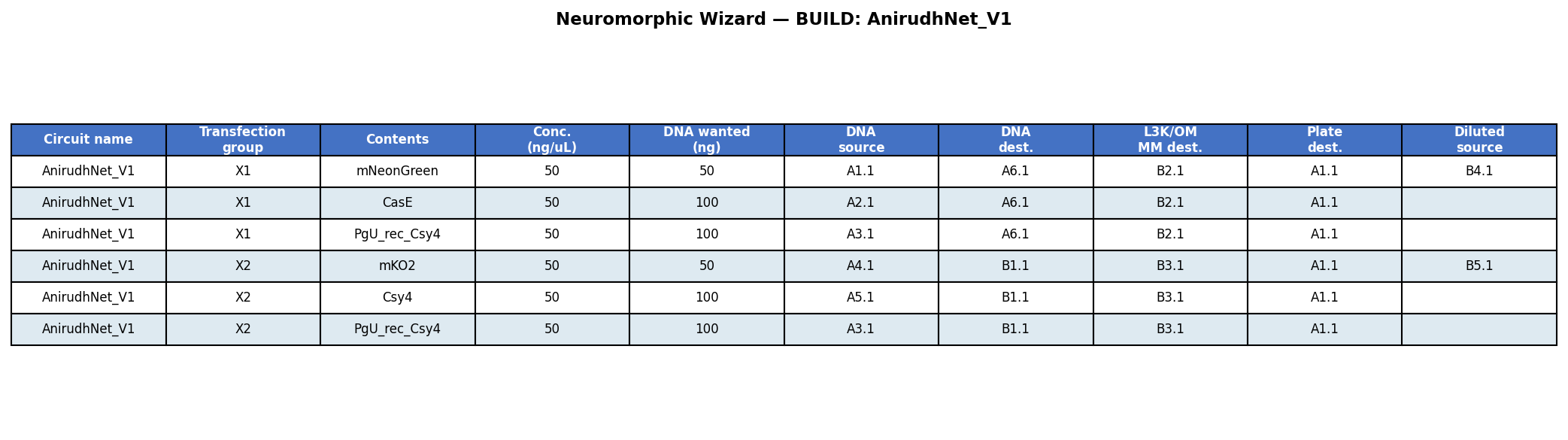 neuromorphic-build