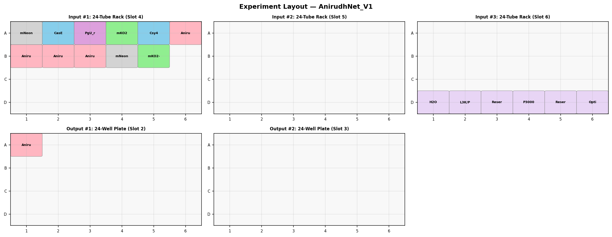 neuromorphic-layout
