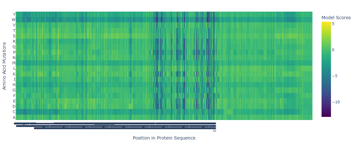 Heatmap