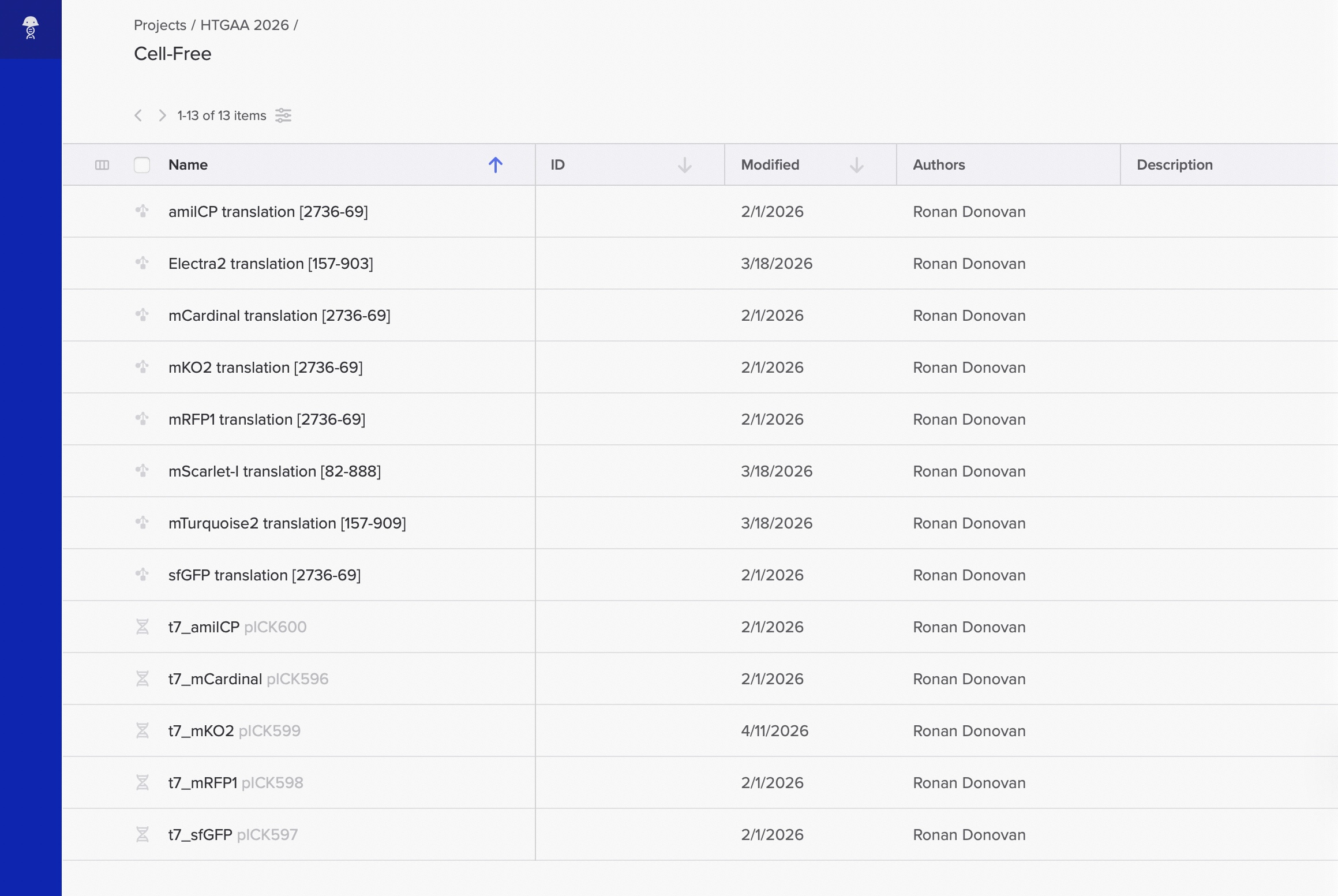 GIDN