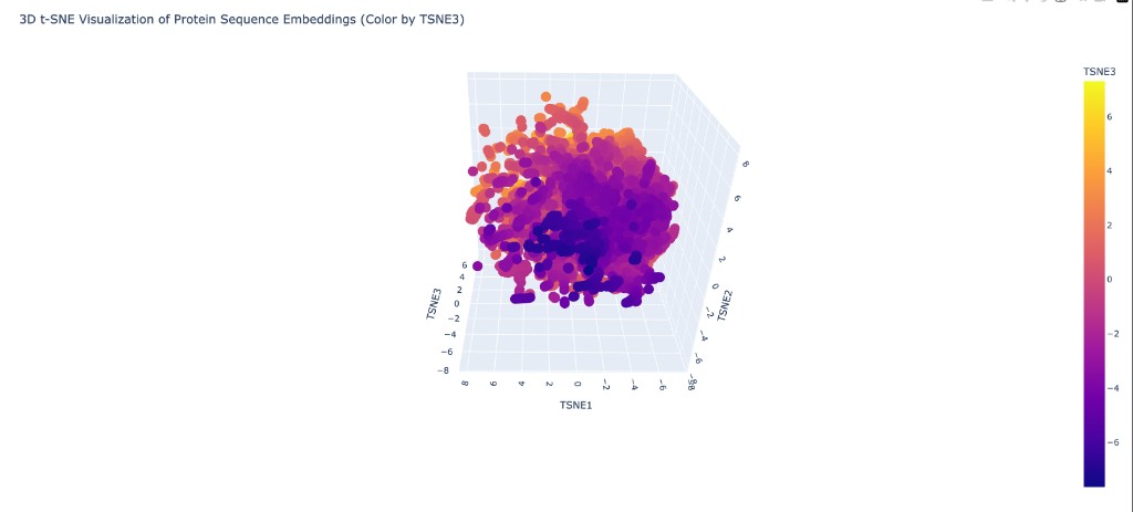 3D t-SNE Visualization of Protein Sequence Embeddings — each dot represents a protein, colored by TSNE3 dimension