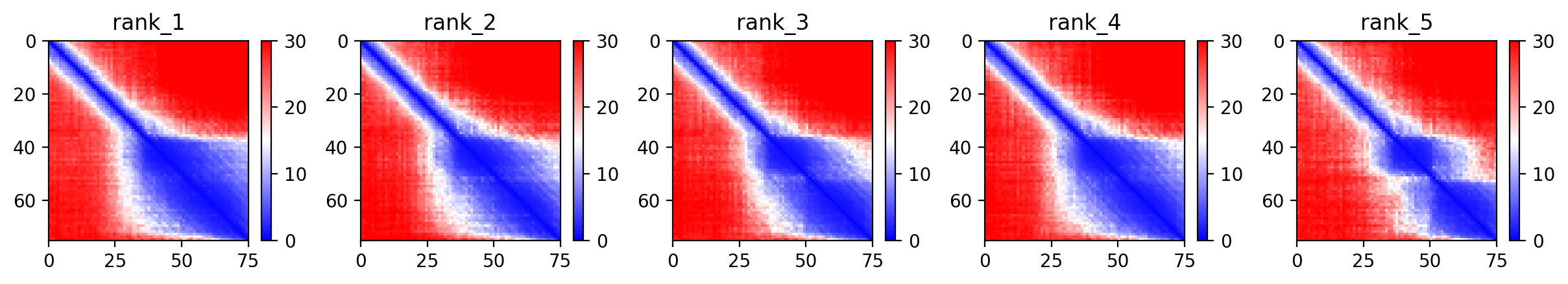 AlphaFold2 PAE Plot
