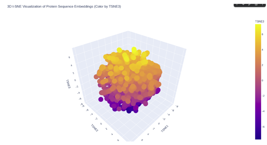 KIM-1 t-SNE