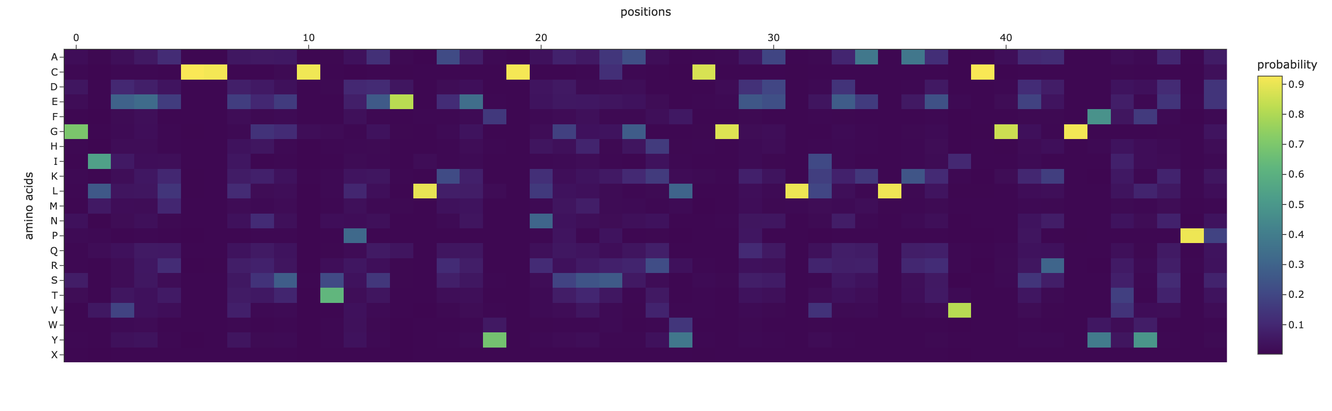 aa_probabilities