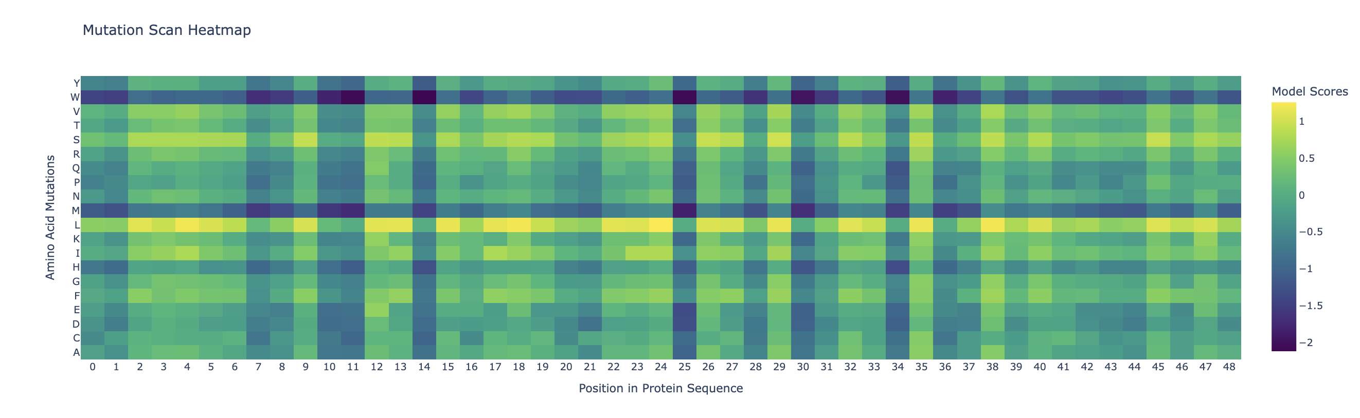Mutation_Heatmap