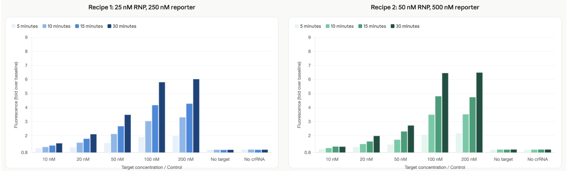 data_plots