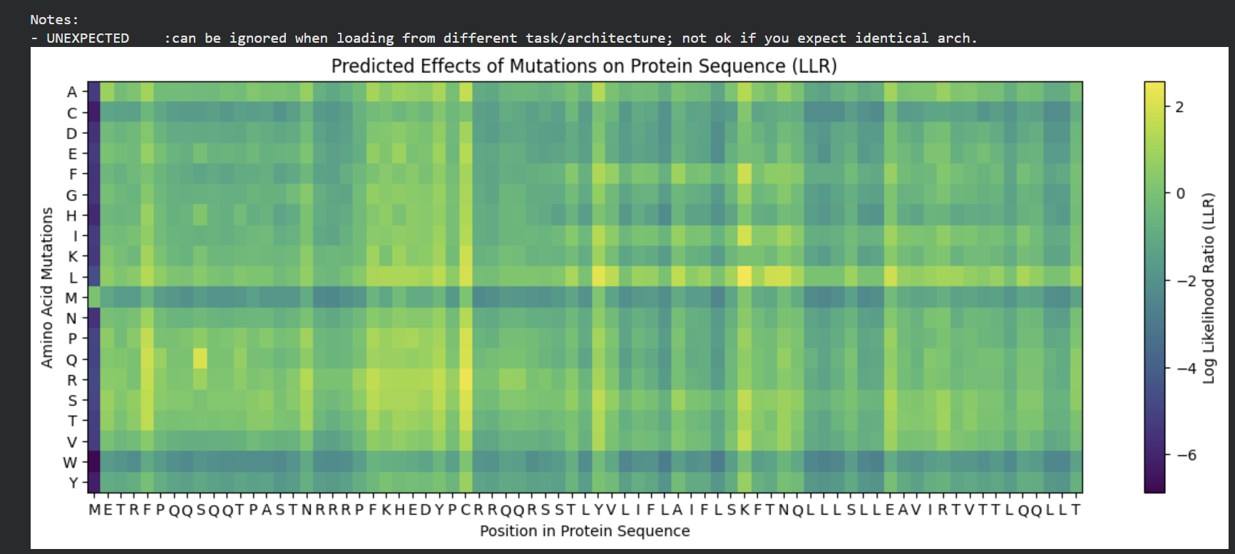 ESM2 Mutation Heatmap