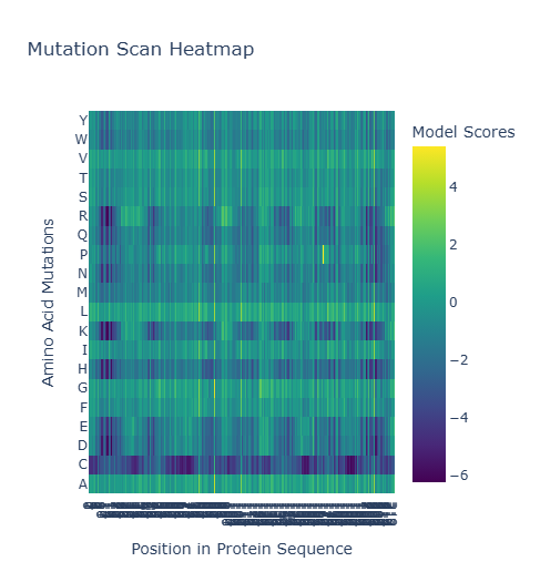 Mutation Scan Heatmap