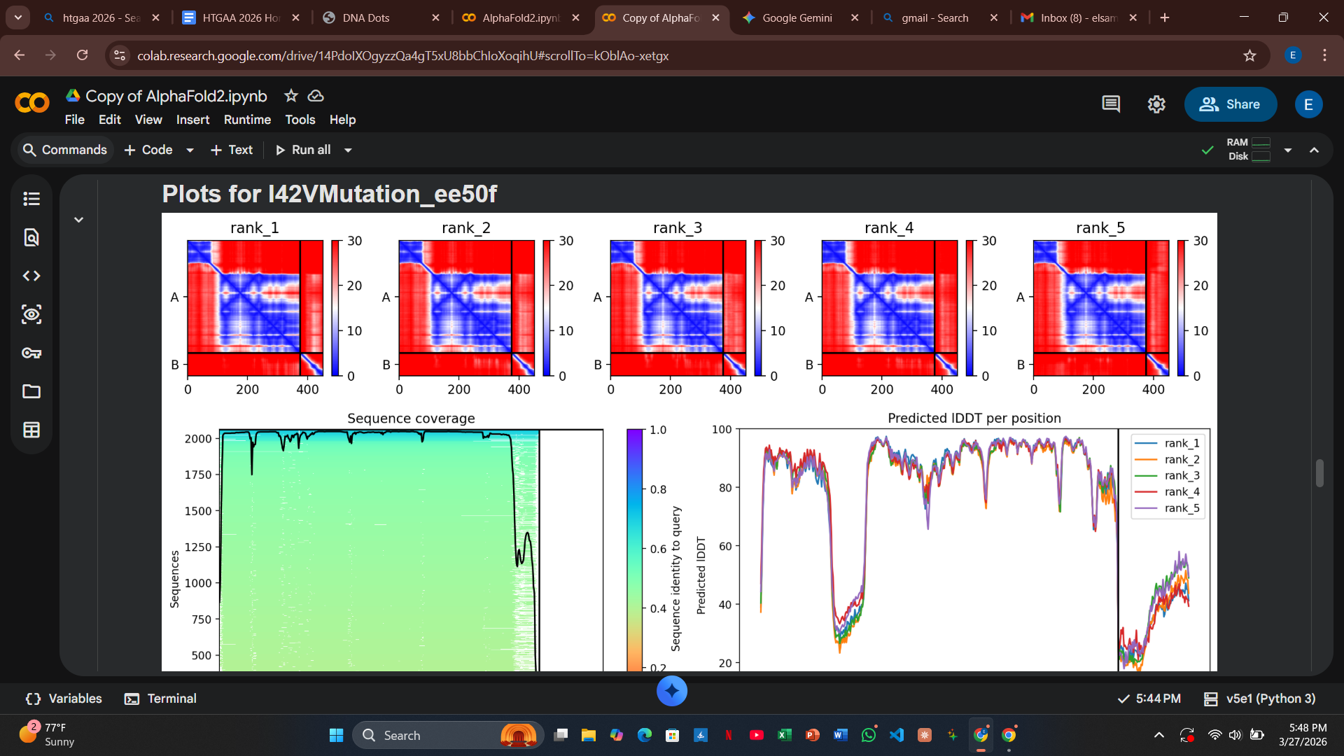 Validation Plots for I42V Mutant