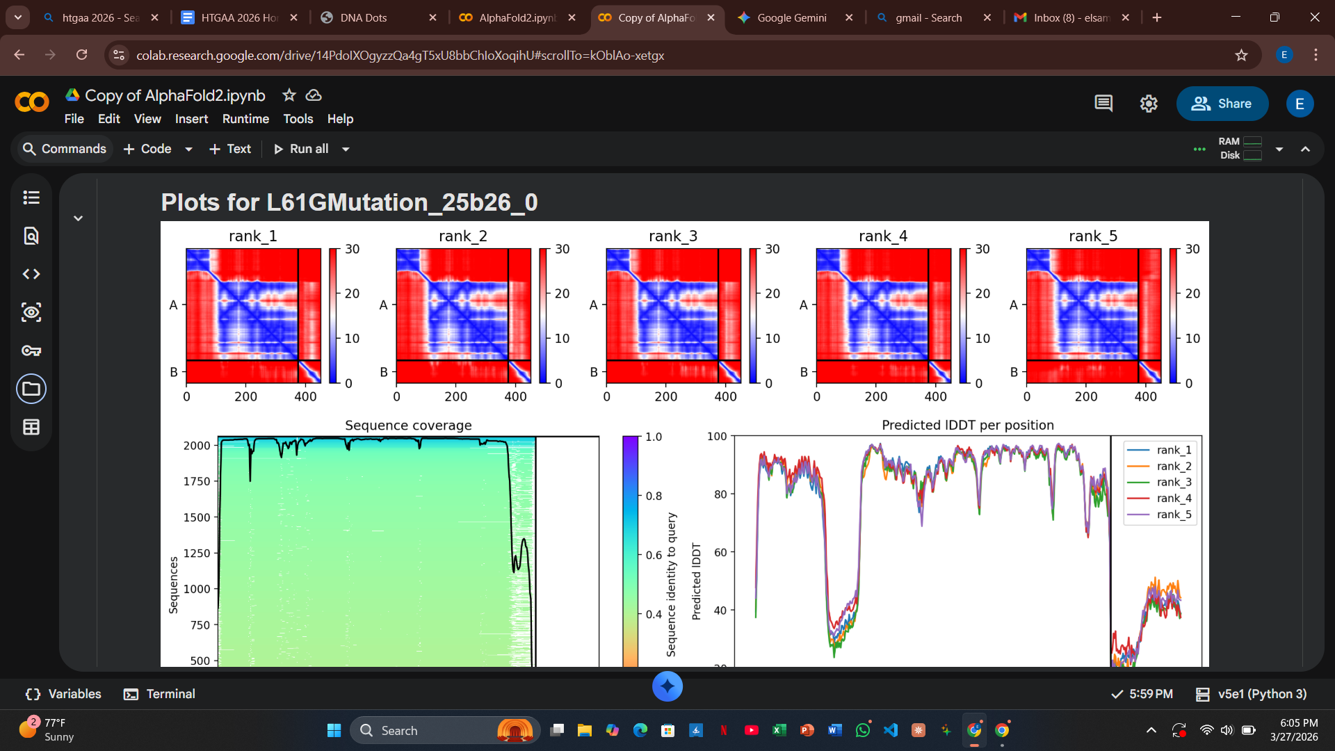 Validation Plots for L61G Mutant
