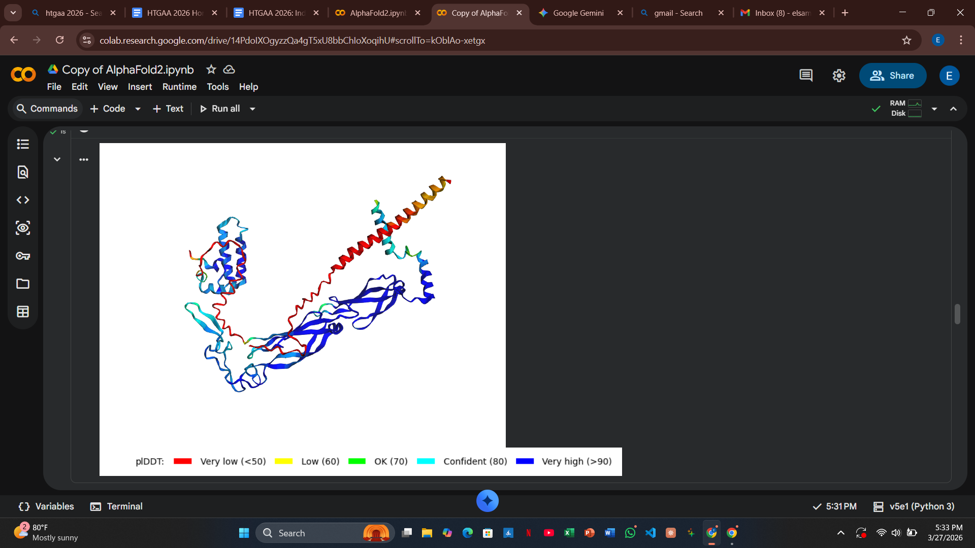 3D Structure of Q11A Mutant