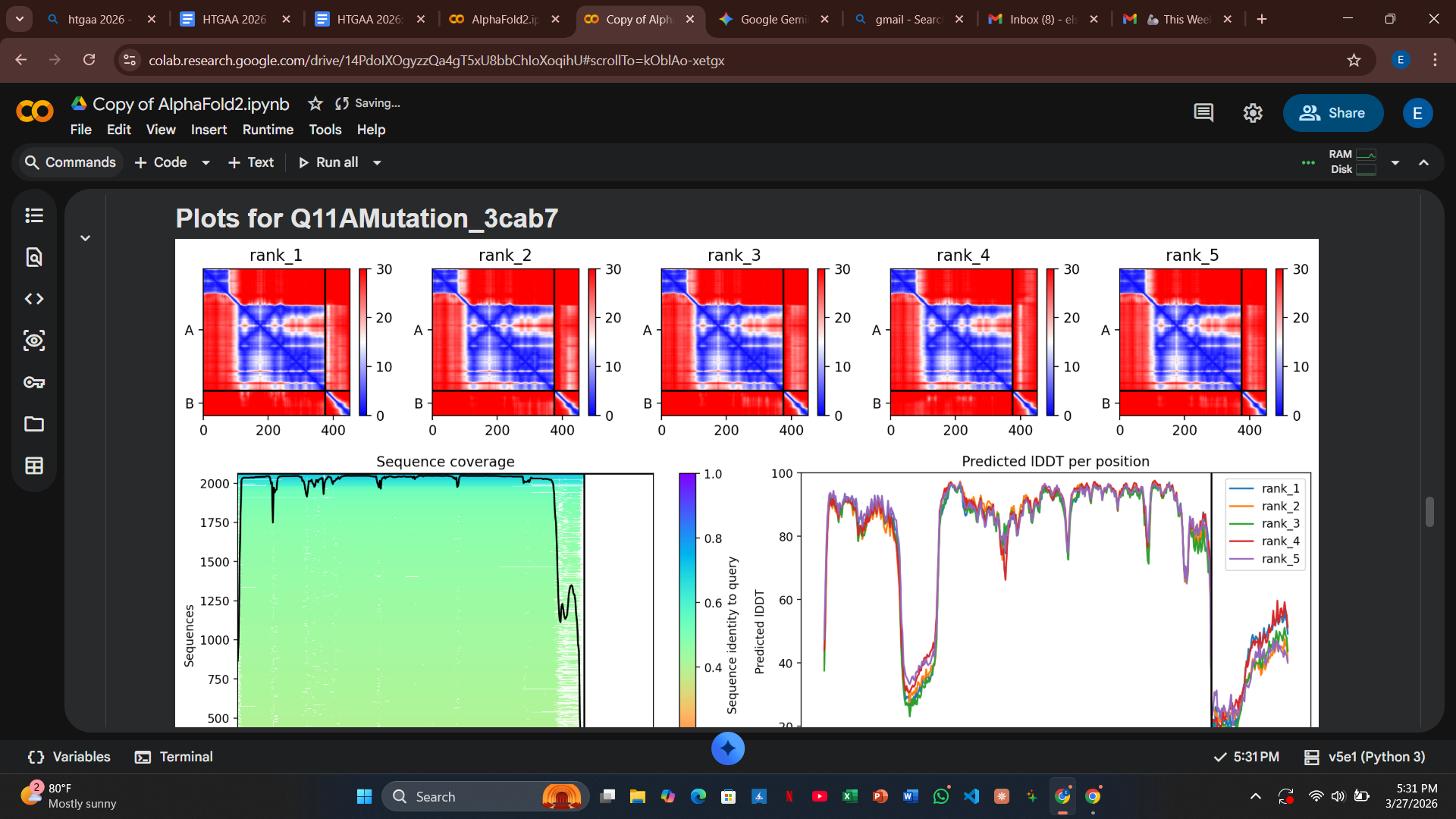 Validation Plots for Q11A Mutant