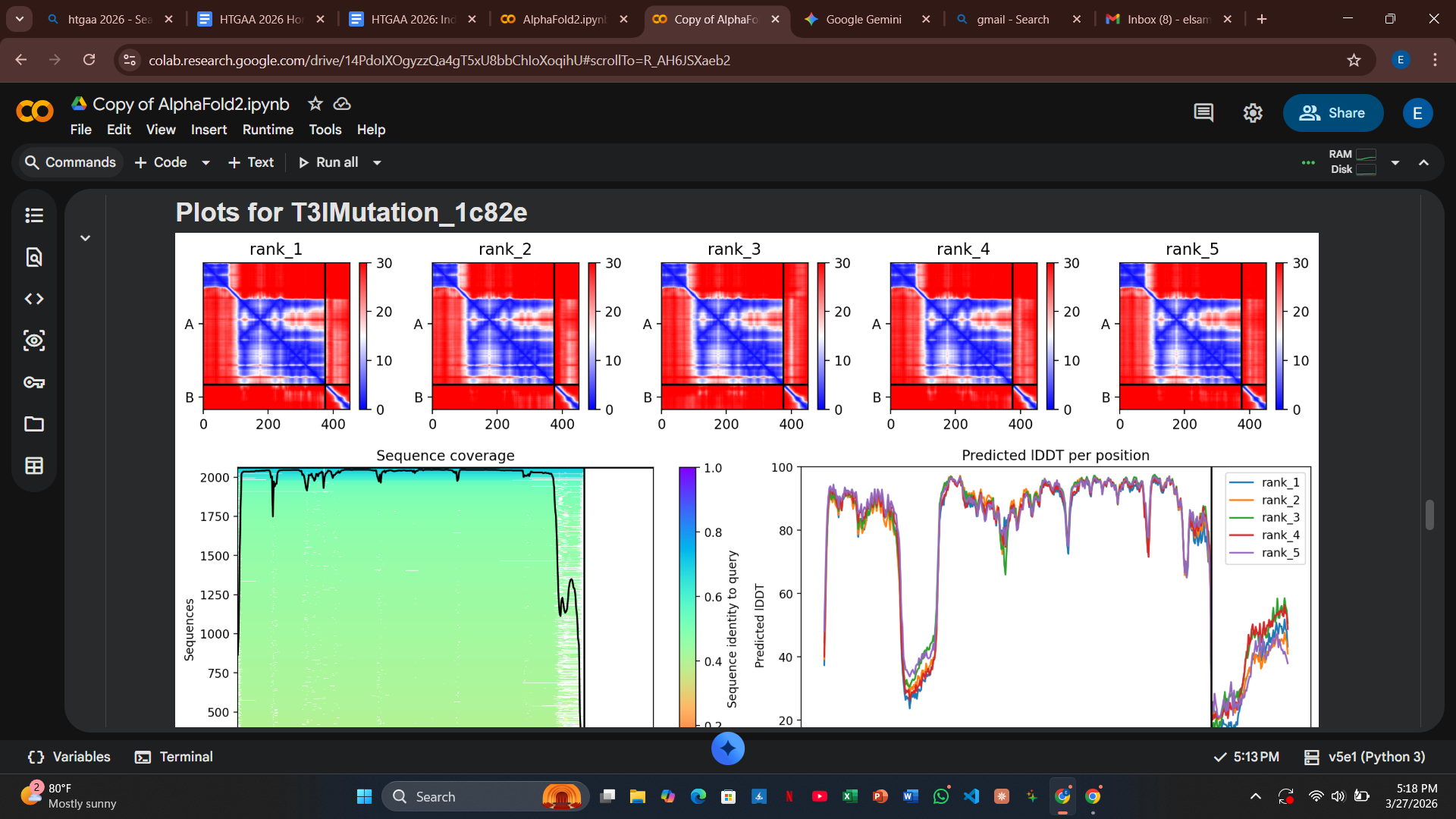 Validation Plots for T3I Mutant