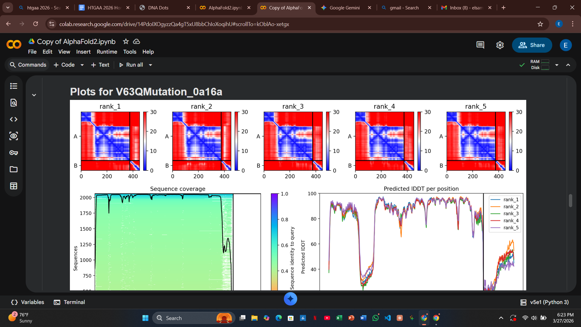 Validation Plots for V63Q Mutant