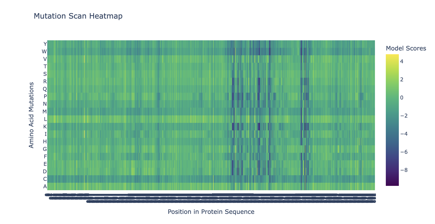 mutation scan heatmap